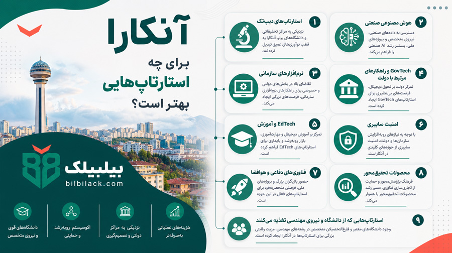 آنکارا برای چه استارتاپ‌هایی بهتر است؟
