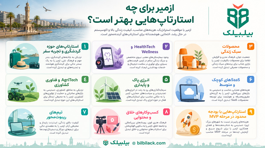 ازمیر برای چه استارتاپ‌هایی بهتر است؟