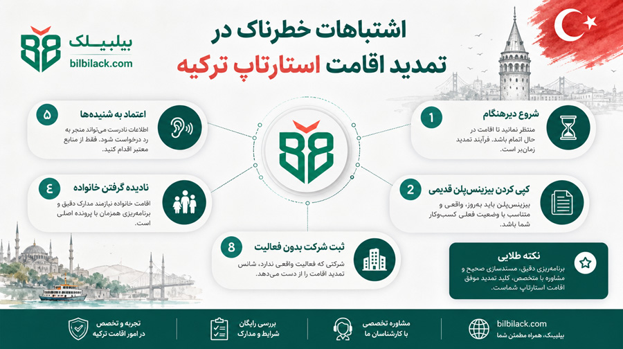اشتباهات خطرناک در تمدید اقامت استارتاپ ترکیه