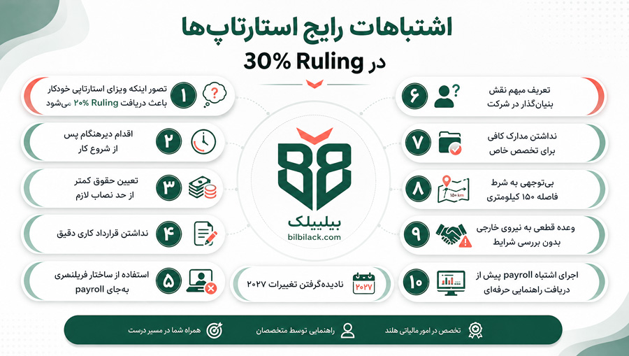 اشتباهات رایج استارتاپ‌ها در 30% Ruling