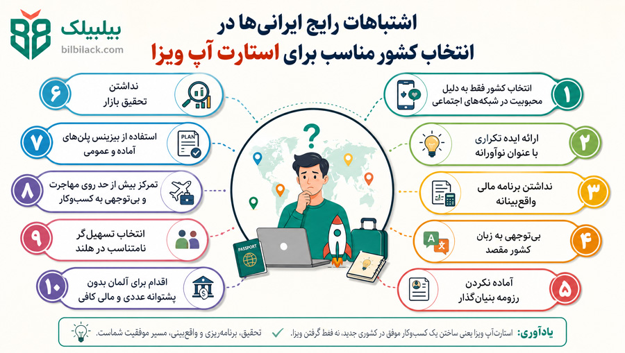 اشتباهات رایج ایرانی‌ها در انتخاب کشور