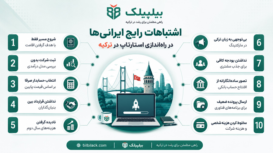 اشتباهات رایج ایرانی‌ها در راه‌اندازی استارتاپ در ترکیه