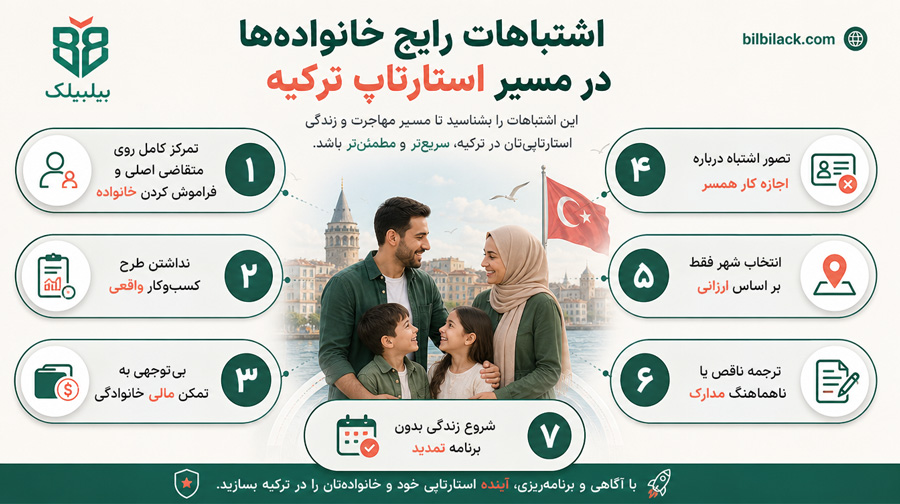 اشتباهات رایج خانواده‌ها در مسیر استارتاپ ترکیه