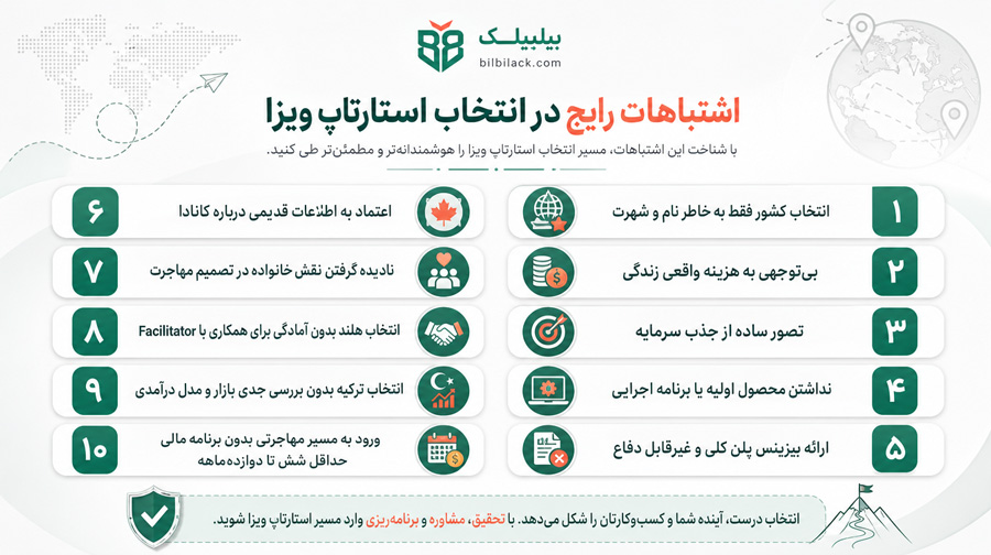 اشتباهات رایج در انتخاب استارتاپ ویزا