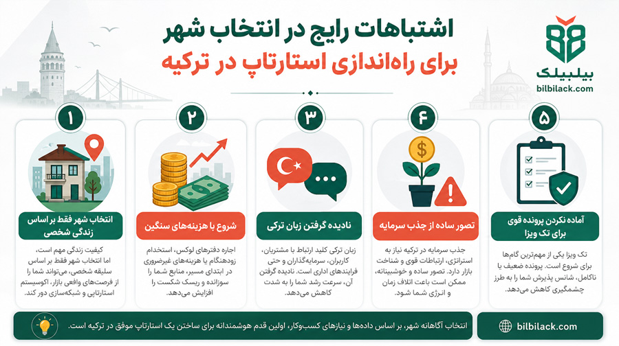 اشتباهات رایج در انتخاب شهر برای راه‌اندازی استارتاپ در ترکیه