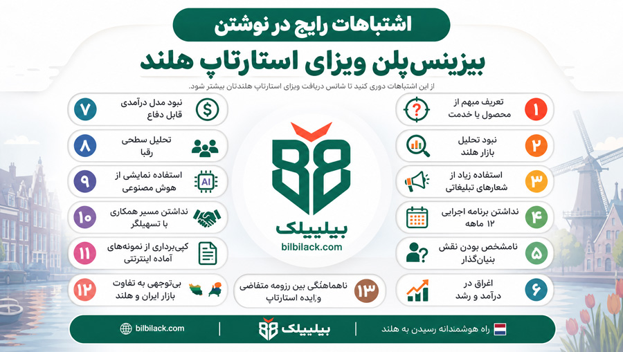 اشتباهات رایج در نوشتن بیزینس‌پلن ویزای استارتاپ هلند