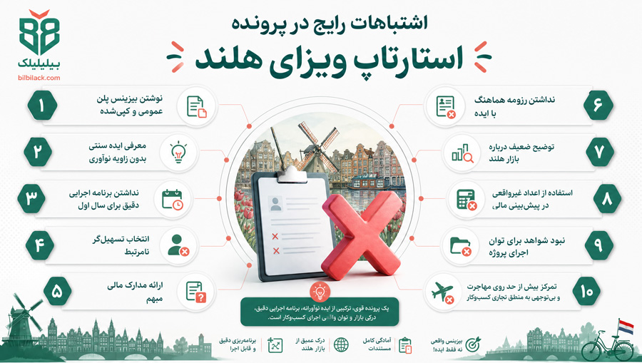 اشتباهات رایج در پرونده استارتاپ ویزای هلند