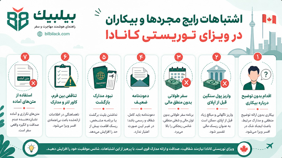 اشتباهات رایج مجردها و بیکاران در ویزای توریستی کانادا