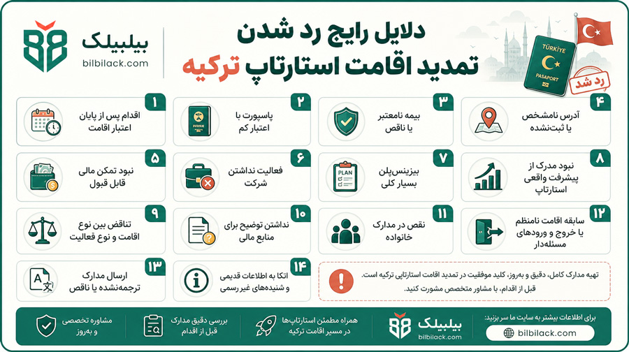 دلایل رایج رد شدن تمدید اقامت استارتاپ ترکیه