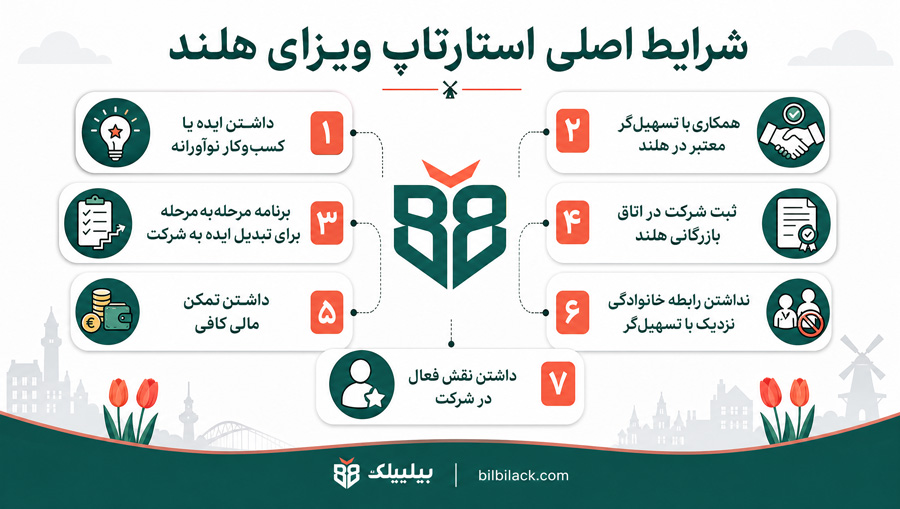 شرایط اصلی استارتاپ ویزای هلند