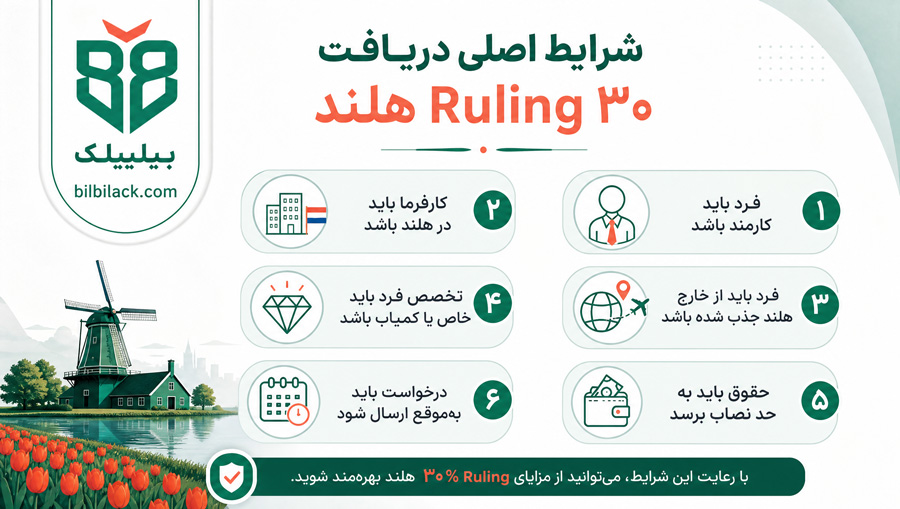 شرایط اصلی دریافت 30% Ruling هلند