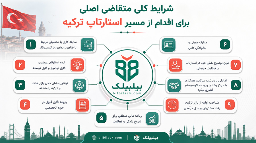 شرایط کلی متقاضی اصلی برای اقدام از مسیر استارتاپ ترکیه