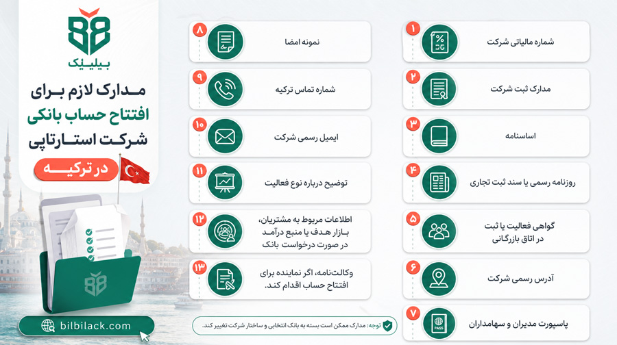 مدارک لازم برای افتتاح حساب بانکی شرکت استارتاپی در ترکیه