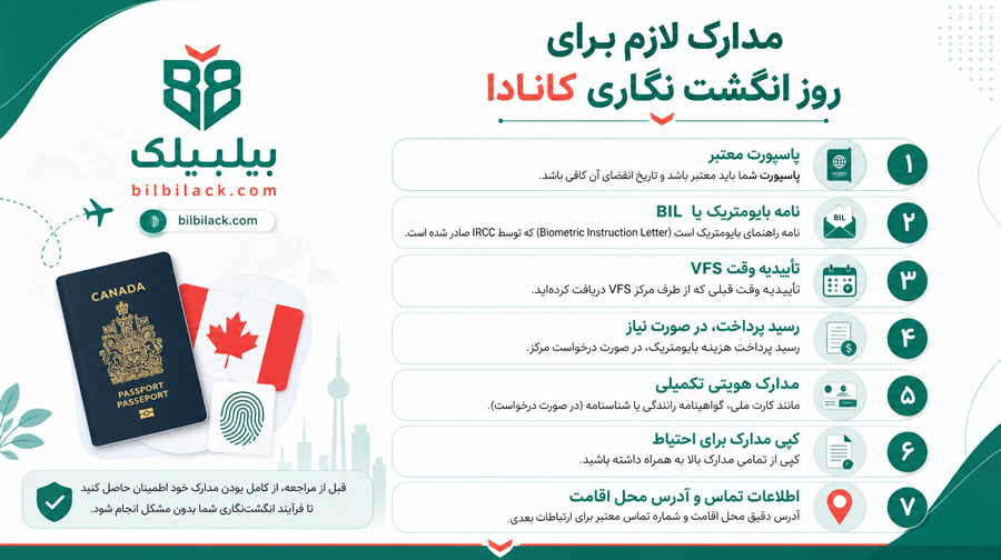 مدارک لازم برای روز انگشت نگاری کانادا