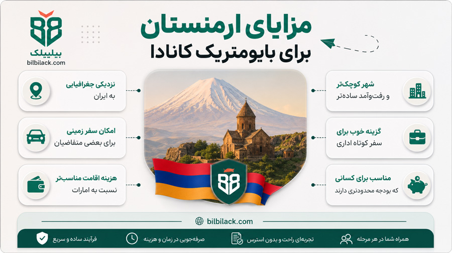 مزایای ارمنستان برای بایومتریک کانادا