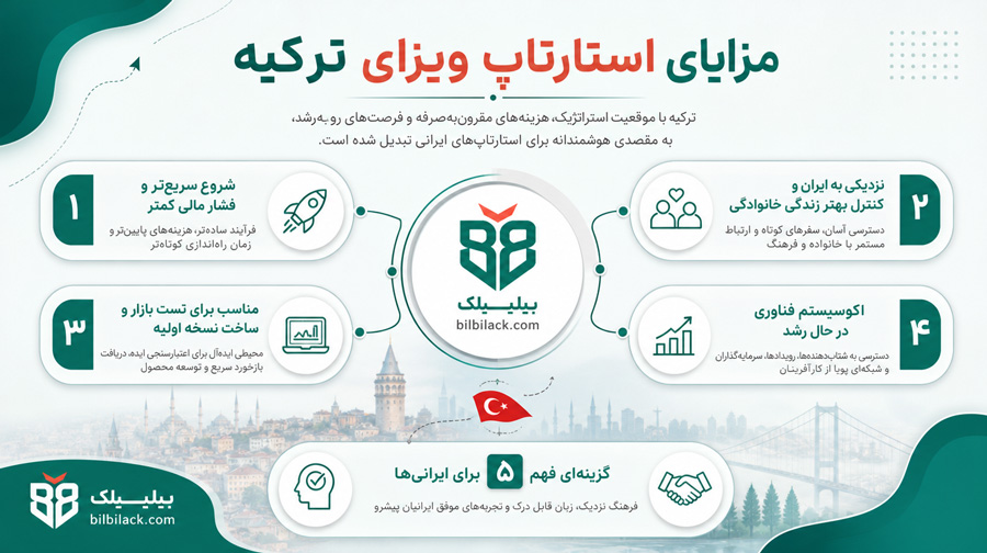 مزایای استارتاپ ویزای ترکیه