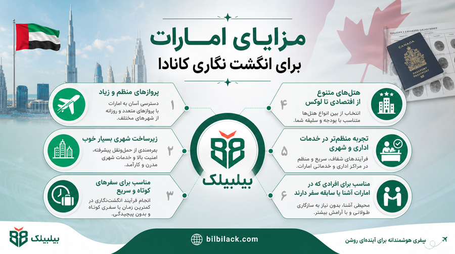 مزایای امارات برای انگشت نگاری کانادا