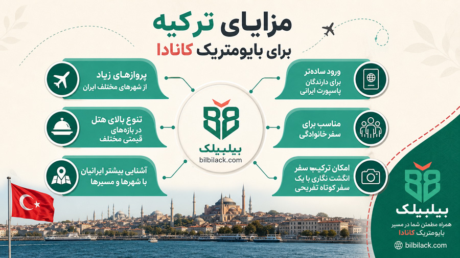 مزایای ترکیه برای بایومتریک کانادا