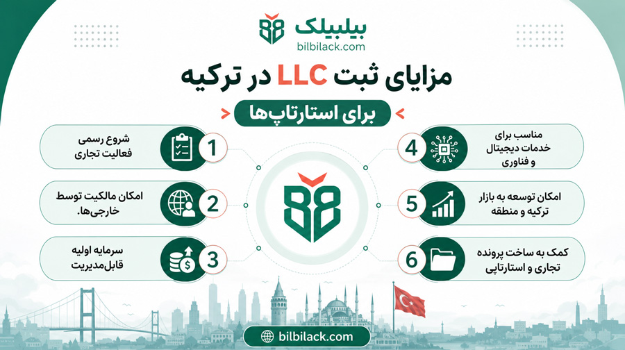 مزایای ثبت LLC در ترکیه برای استارتاپ‌ها