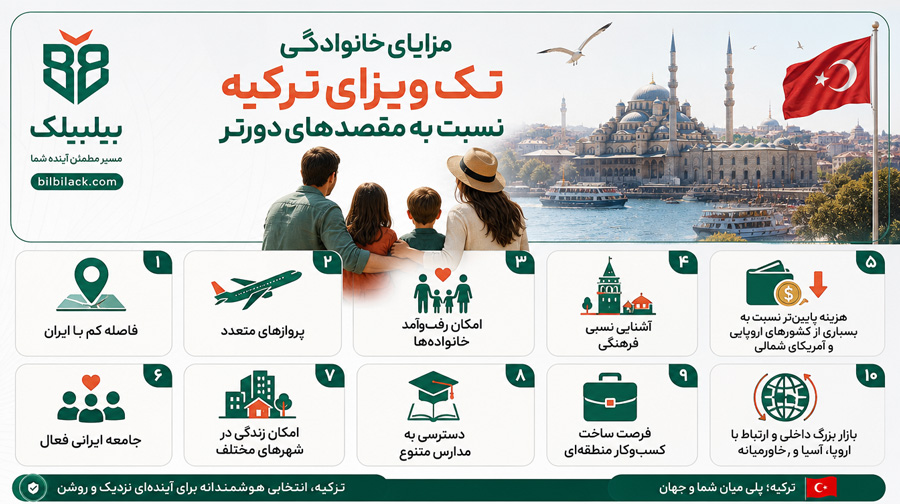 مزایای خانوادگی تک ویزای ترکیه نسبت به مقصدهای دورتر