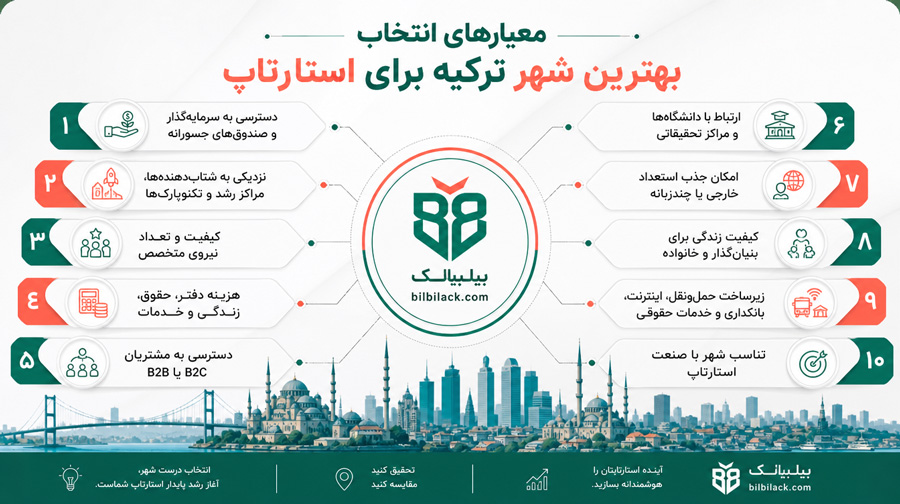 معیارهای انتخاب بهترین شهر ترکیه برای استارتاپ
