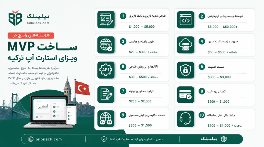 هزینه‌های رایج در ساخت MVP