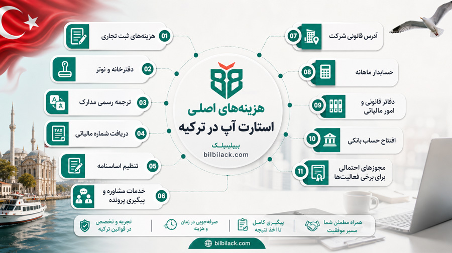 هزینه ثبت شرکت LLC در ترکیه چقدر است؟