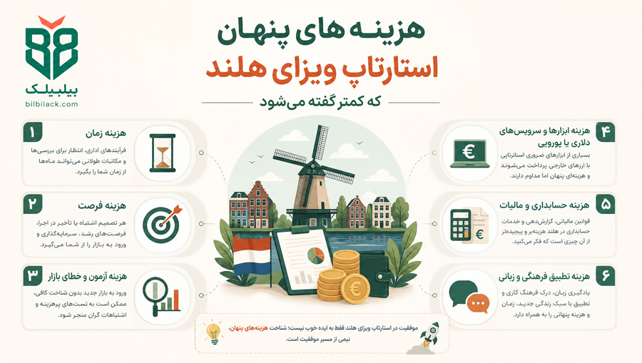 هزینه های پنهان استارتاپ ویزای هلند که کمتر گفته میشود