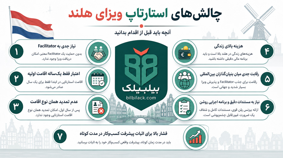 چالش‌های استارتاپ ویزای هلند
