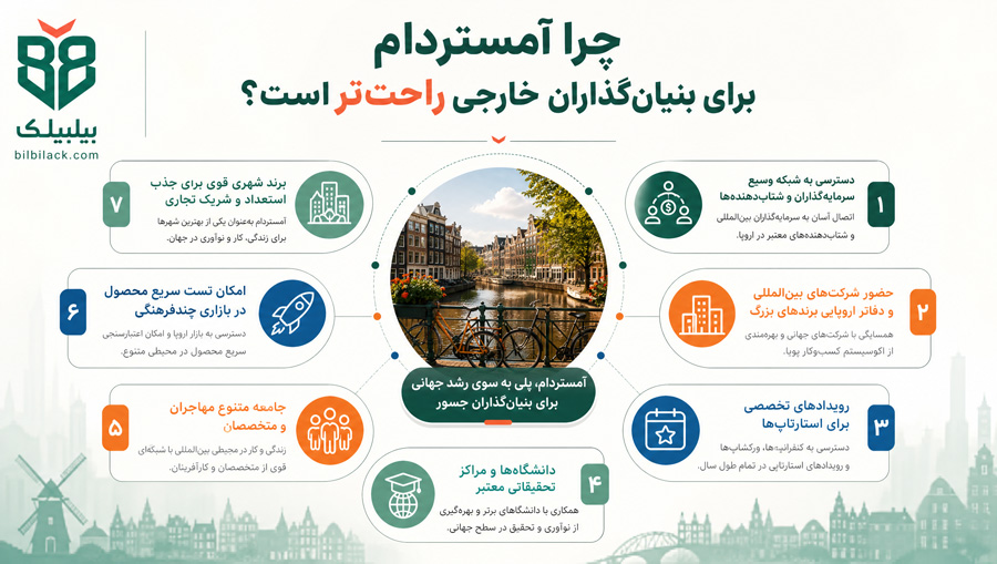 چرا آمستردام برای بنیان‌گذاران خارجی راحت‌تر است؟