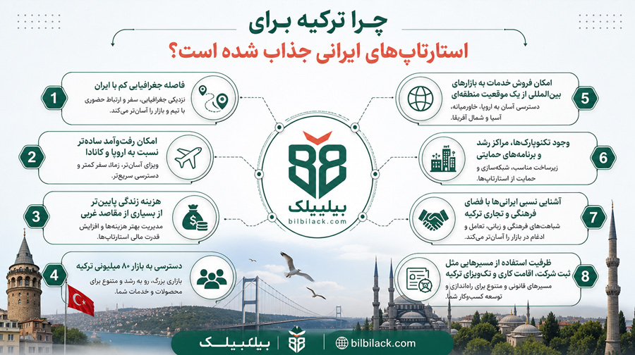 چرا ترکیه برای استارتاپ‌های ایرانی جذاب شده است؟