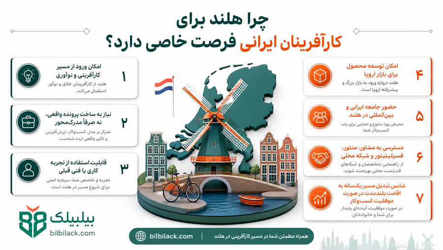 چرا هلند برای کارآفرینان ایرانی فرصت خاصی دارد؟