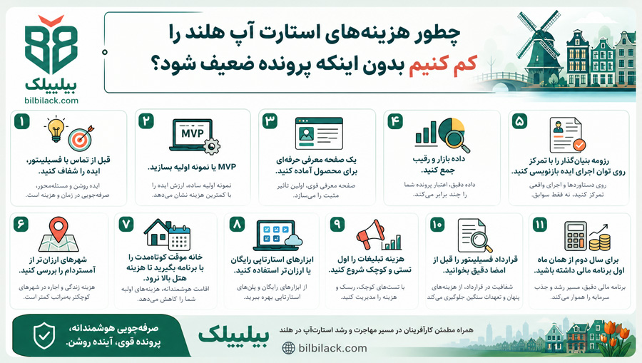 چطور هزینهها را کم کنیم بدون اینکه پرونده ضعیف شود؟