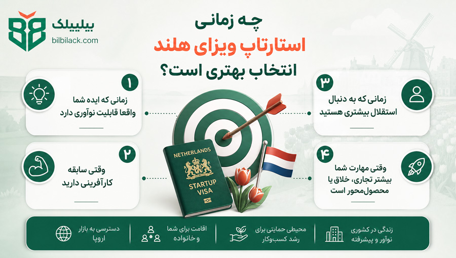 چه زمانی استارتاپ ویزای هلند انتخاب بهتری است؟