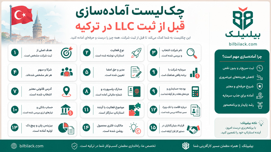 چک‌لیست آماده‌سازی قبل از ثبت LLC در ترکیه