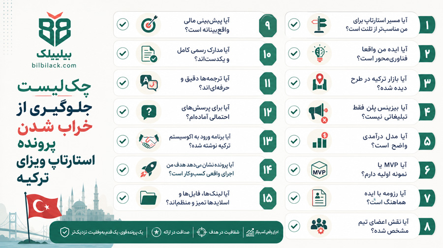 چک‌لیست جلوگیری از خراب شدن پرونده استارتاپ ویزای ترکیه