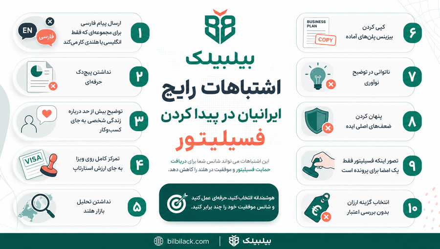 اشتباهات رایج ایرانیان در پیدا کردن فسیلیتور