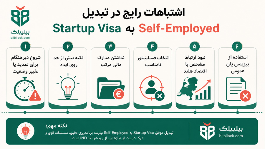 اشتباهات رایج در تبدیل Startup Visa به Self-Employed