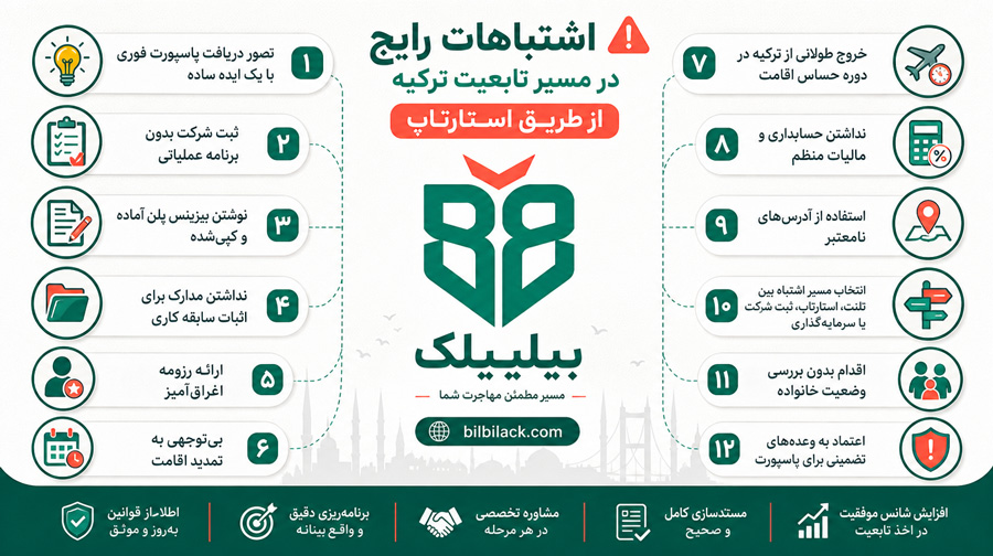 اشتباهات رایج در مسیر تابعیت ترکیه از طریق استارتاپ