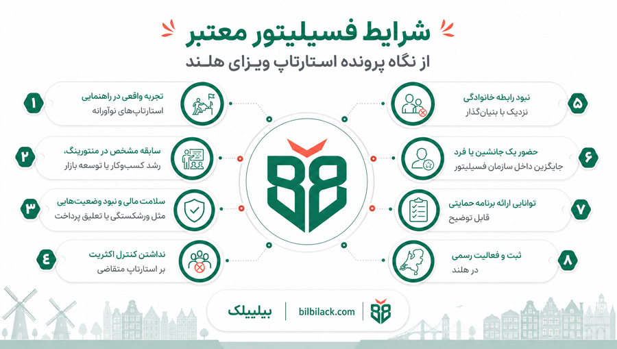 شرایط فسیلیتور معتبر از نگاه پرونده استارتاپ ویزای هلند