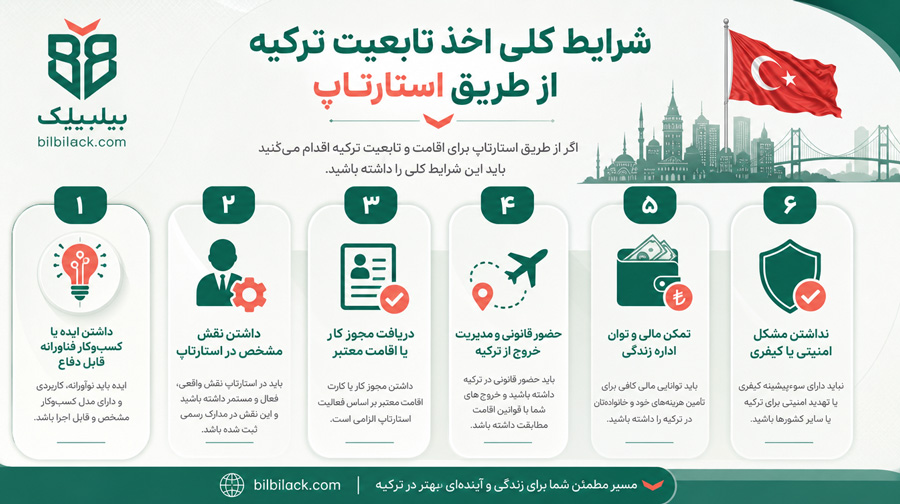 شرایط کلی اخذ تابعیت ترکیه از طریق استارتاپ
