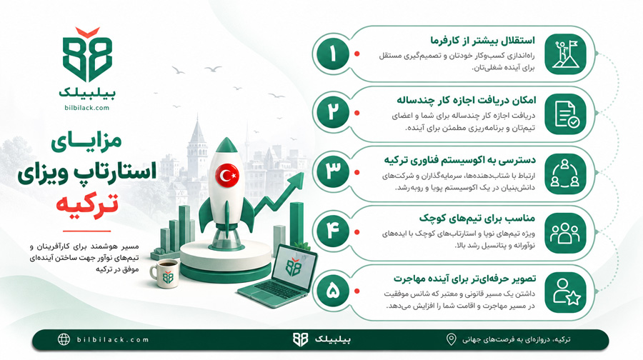 مزایای استارتاپ ویزای ترکیه
