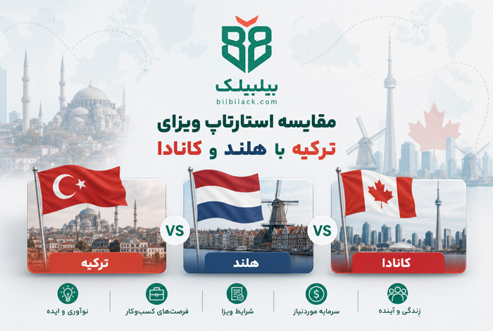 مقایسه استارتاپ ویزای ترکیه با هلند و کانادا
