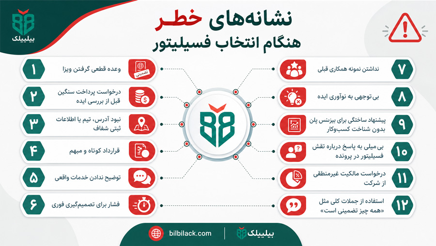 نشانه‌های خطر هنگام انتخاب فسیلیتور