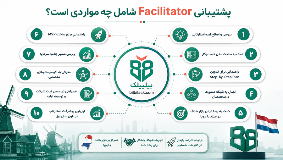 پشتیبانی Facilitator ممکن است شامل این موارد باشد: