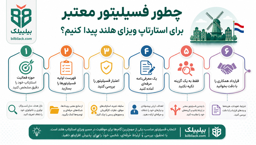 چطور فسیلیتور معتبر برای استارتاپ ویزای هلند پیدا کنیم؟