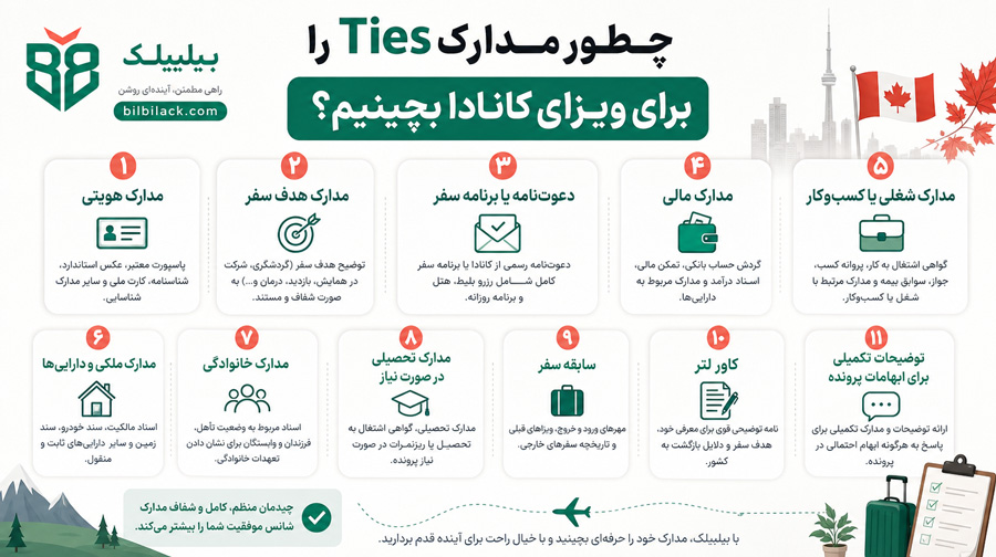 چطور مدارک Ties را برای ویزای کانادا بچینیم؟