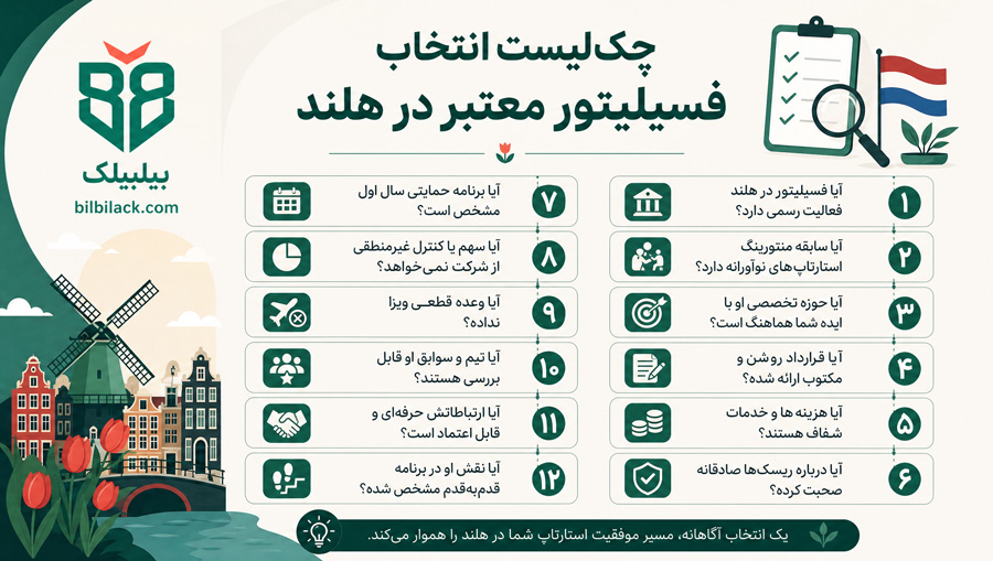 چک‌لیست انتخاب فسیلیتور معتبر در هلند
