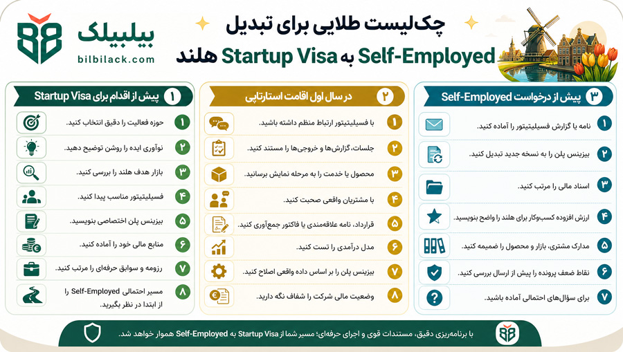 چک‌لیست طلایی برای تبدیل Startup Visa به Self-Employed هلند