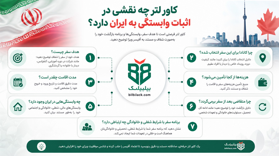 کاور لتر چه نقشی در اثبات وابستگی به ایران دارد؟